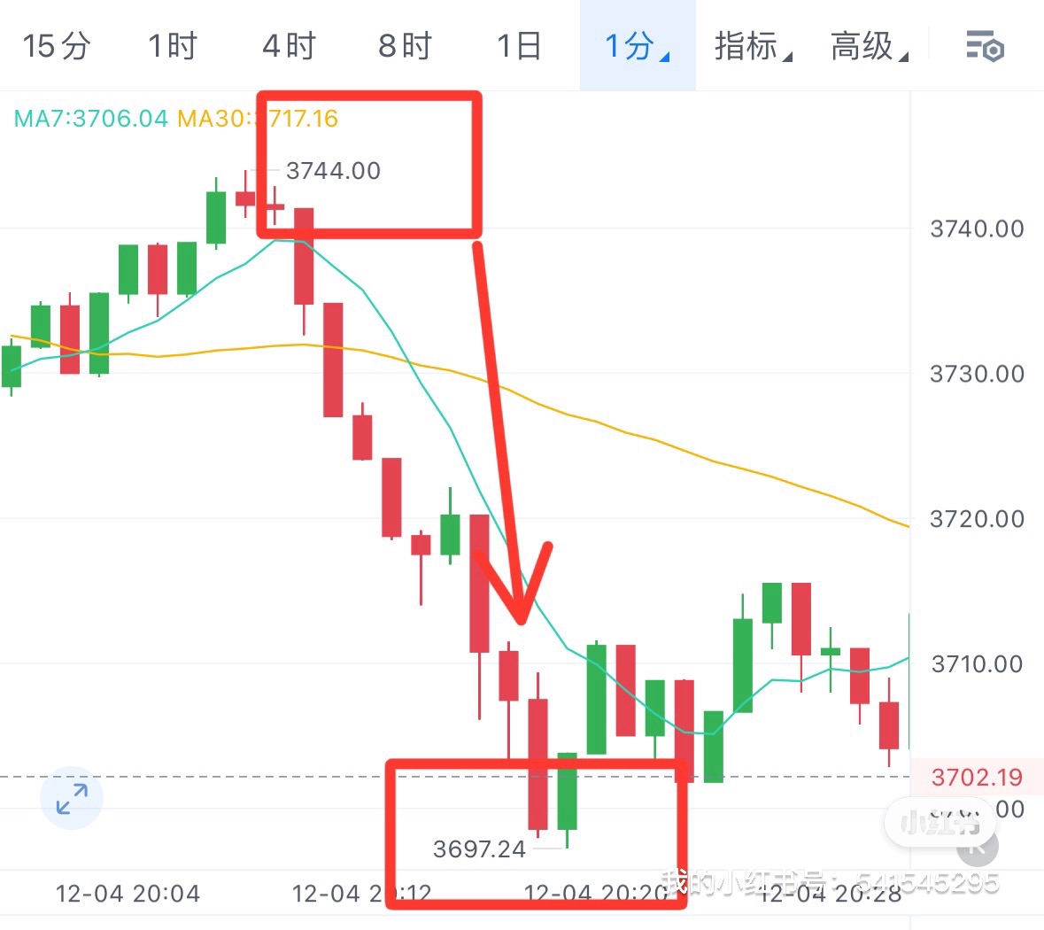 币圈分析(币圈分析网站)