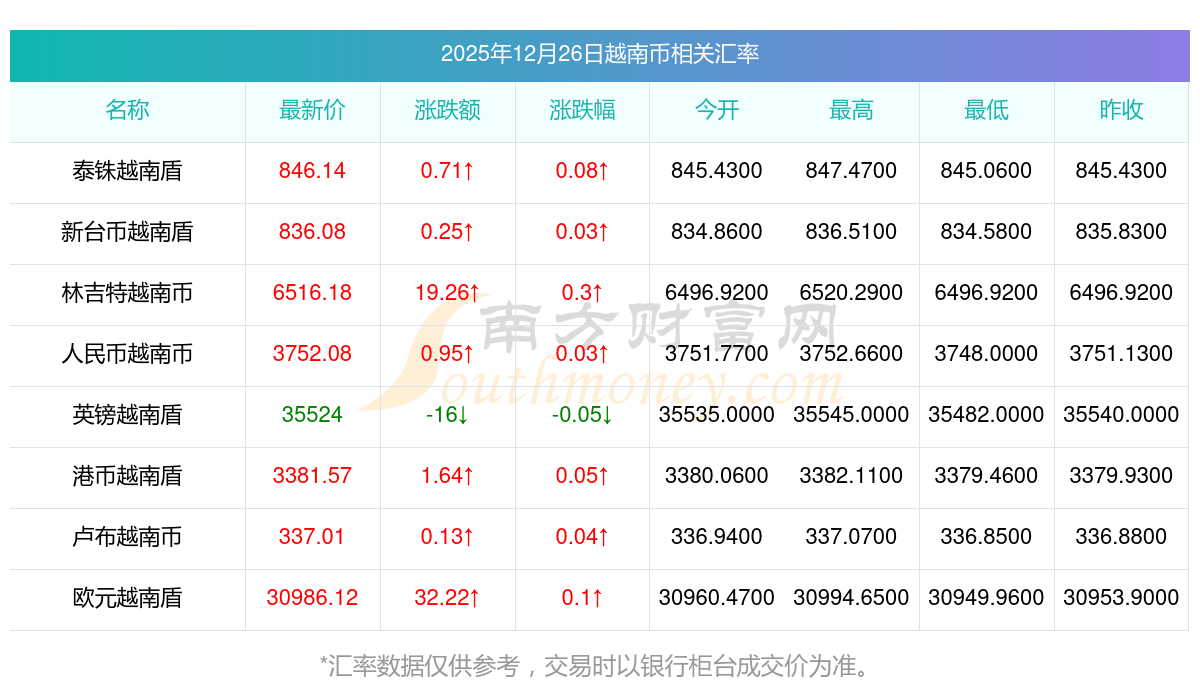 今日币价(usdt今日币价)