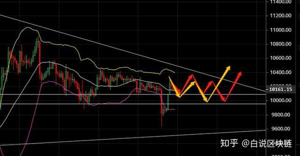 币圈新秀(币圈新玩法)