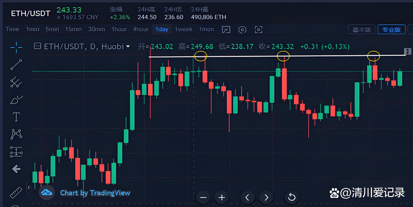 炒币指标(炒币指标用哪些)