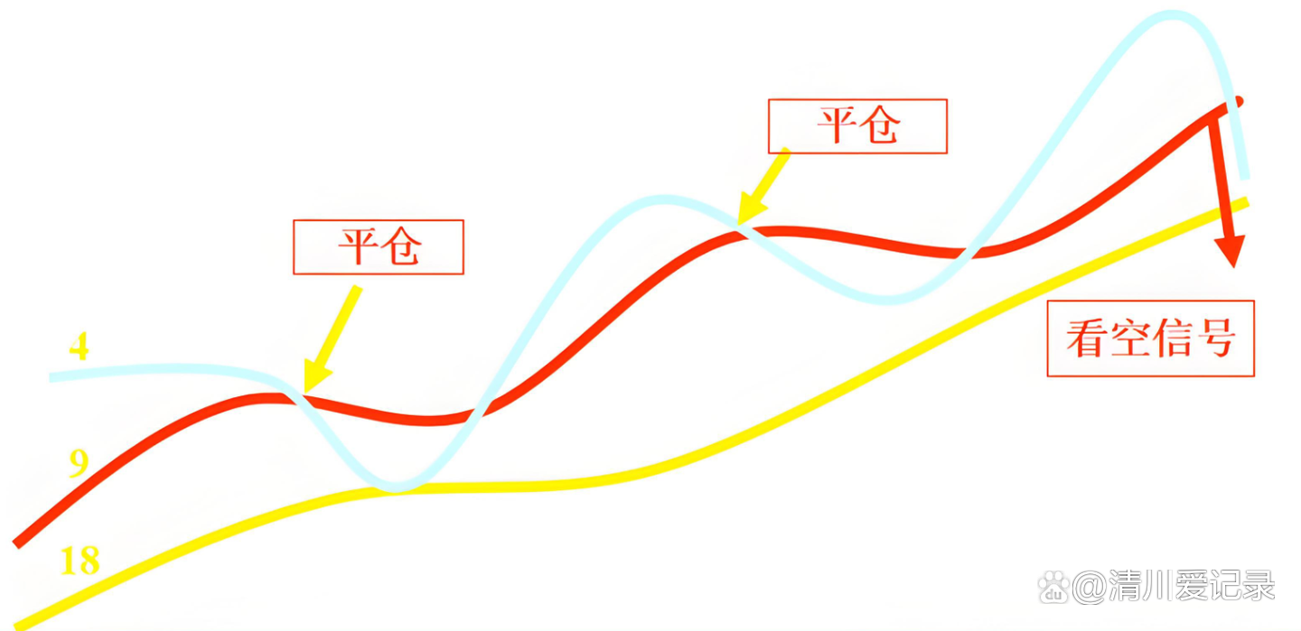 炒币指标(炒币指标用哪些)