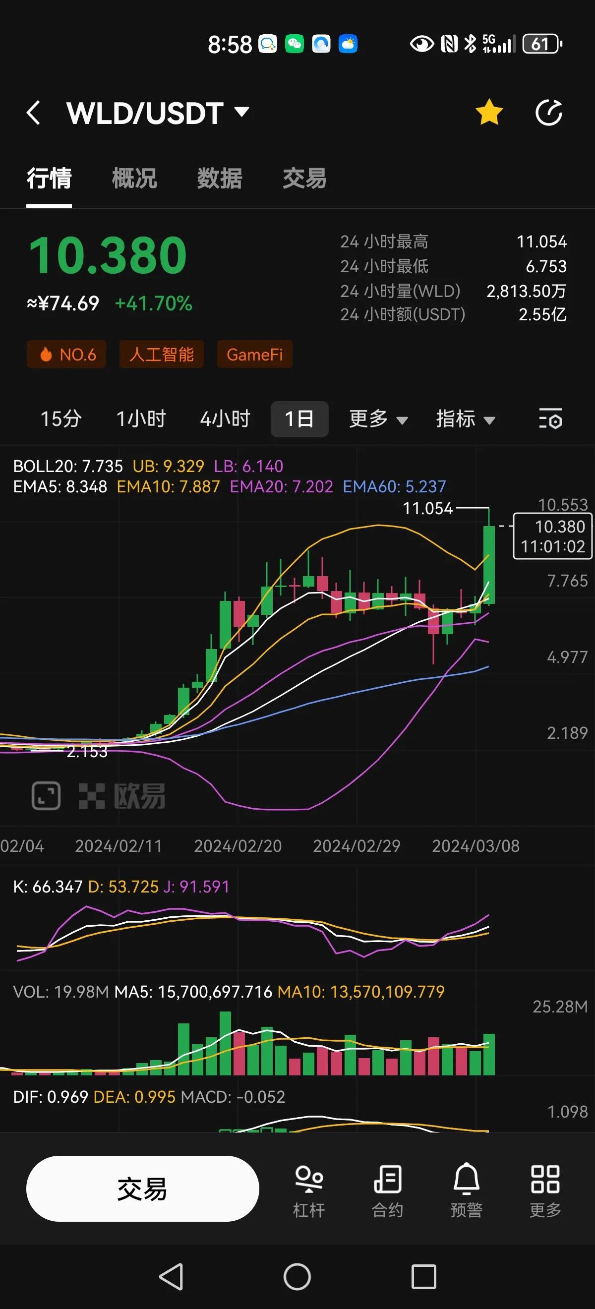 借币炒币(借币用于做空是什么意思) 借币炒币(借币用于做空是什么意思)