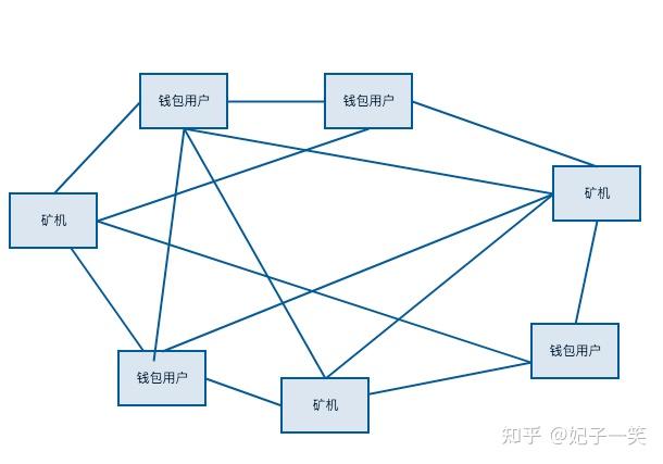 链和币的区别(链和币有什么区别) 链和币的区别(链和币有什么区别)
