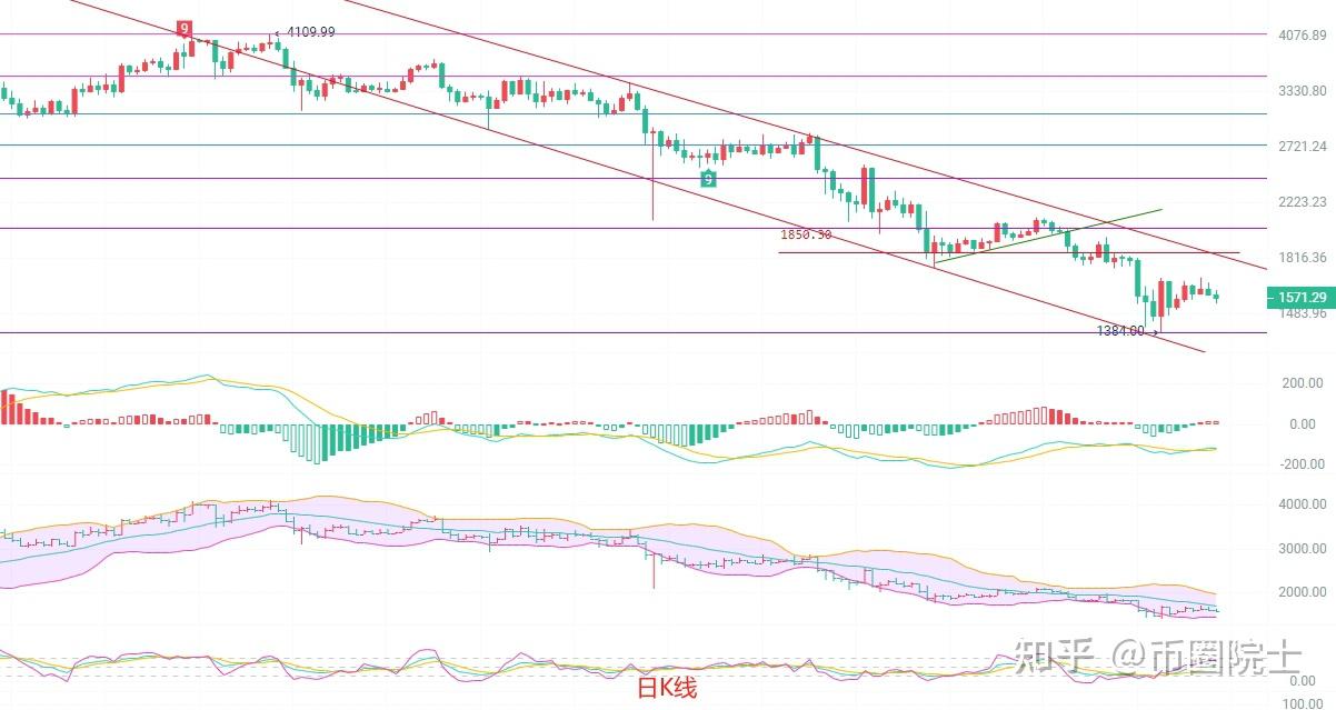 币圈分析(币圈分析师)