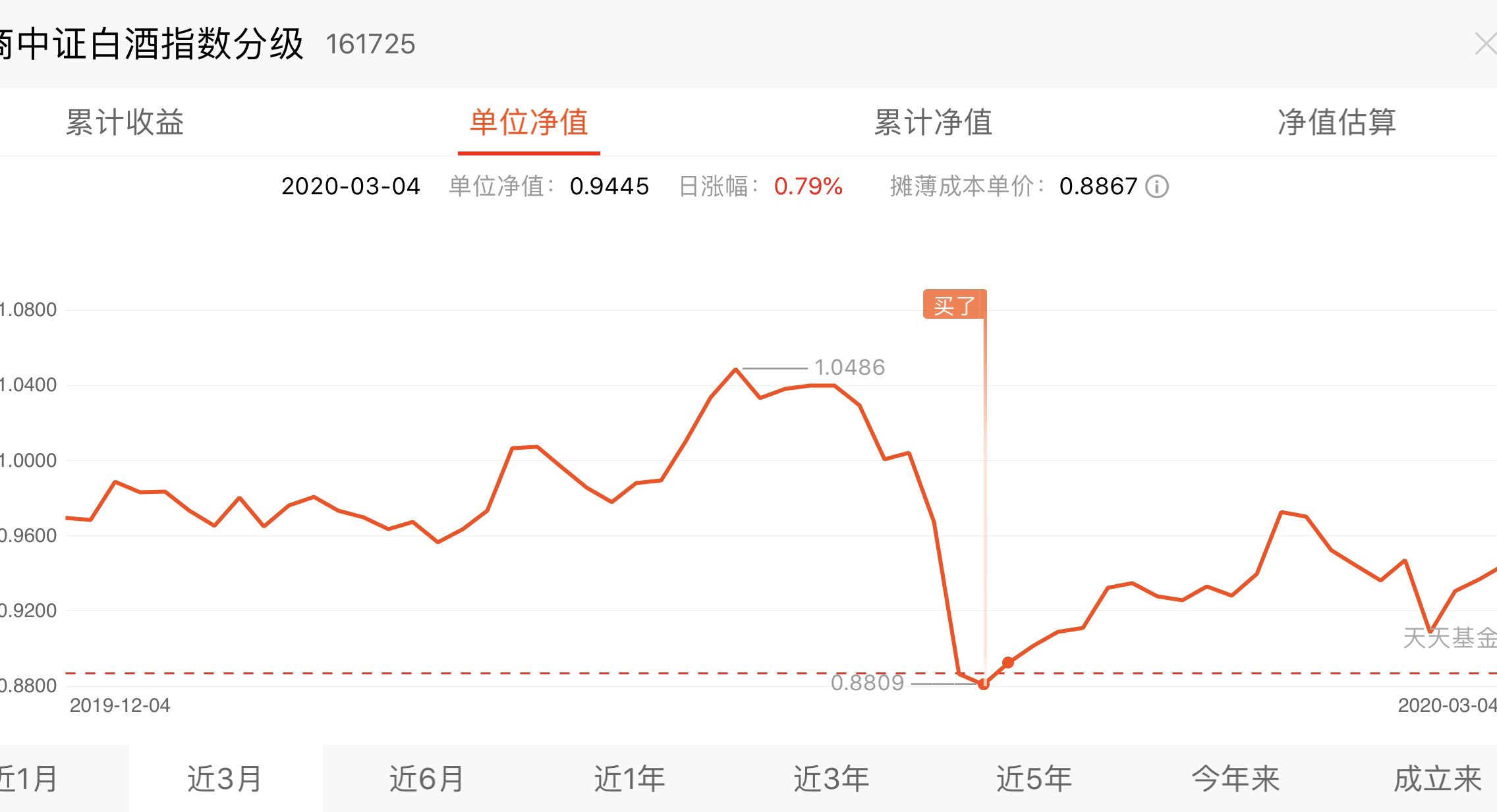 161725天天基金(161725基金今日估值) 161725天天基金(161725基金今日估值)