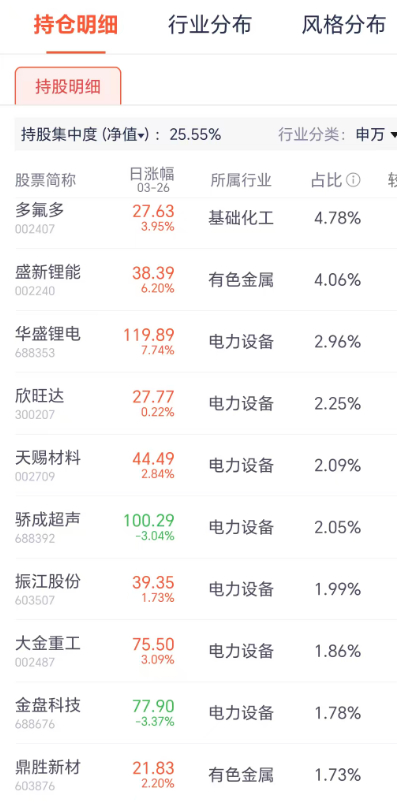 59002基金今天净值(590002今天最新净值)