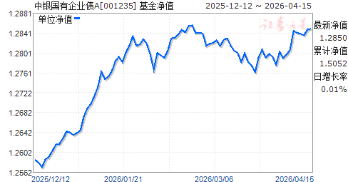 001717基金净值(001717走势图)