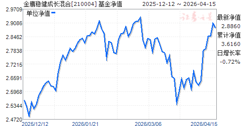001717基金净值(001717走势图)