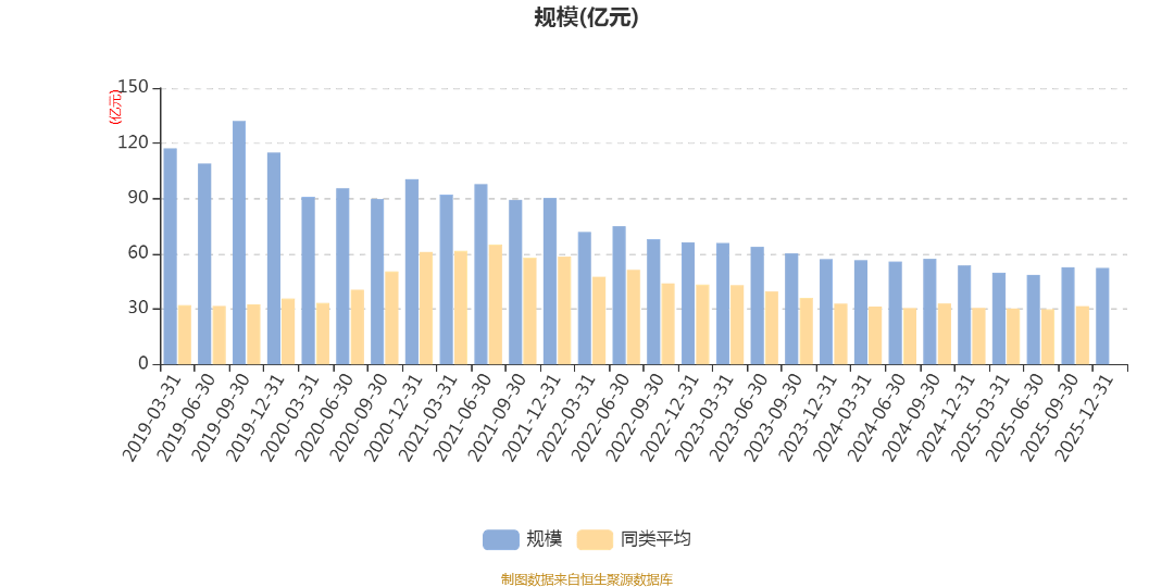 博时主题行业基金净值(博时主题行业基金净值160505)