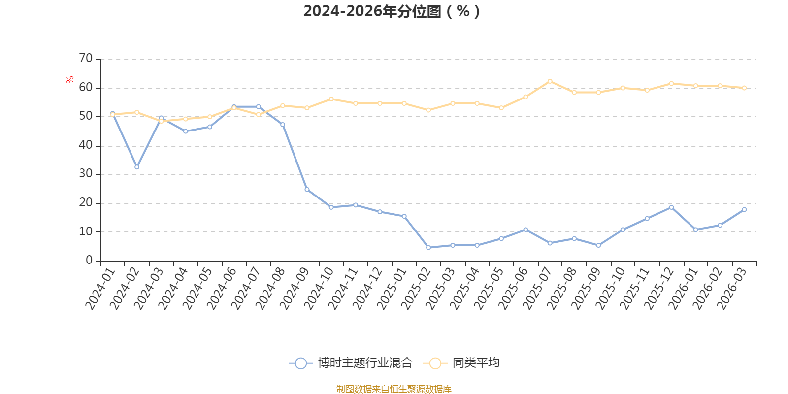 博时主题行业基金净值(博时主题行业基金净值160505)