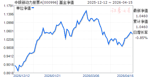 000996基金净值(000996基金最新净值)