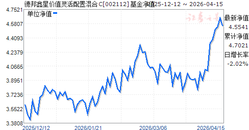 163412基金净值(163403基金净值查询)