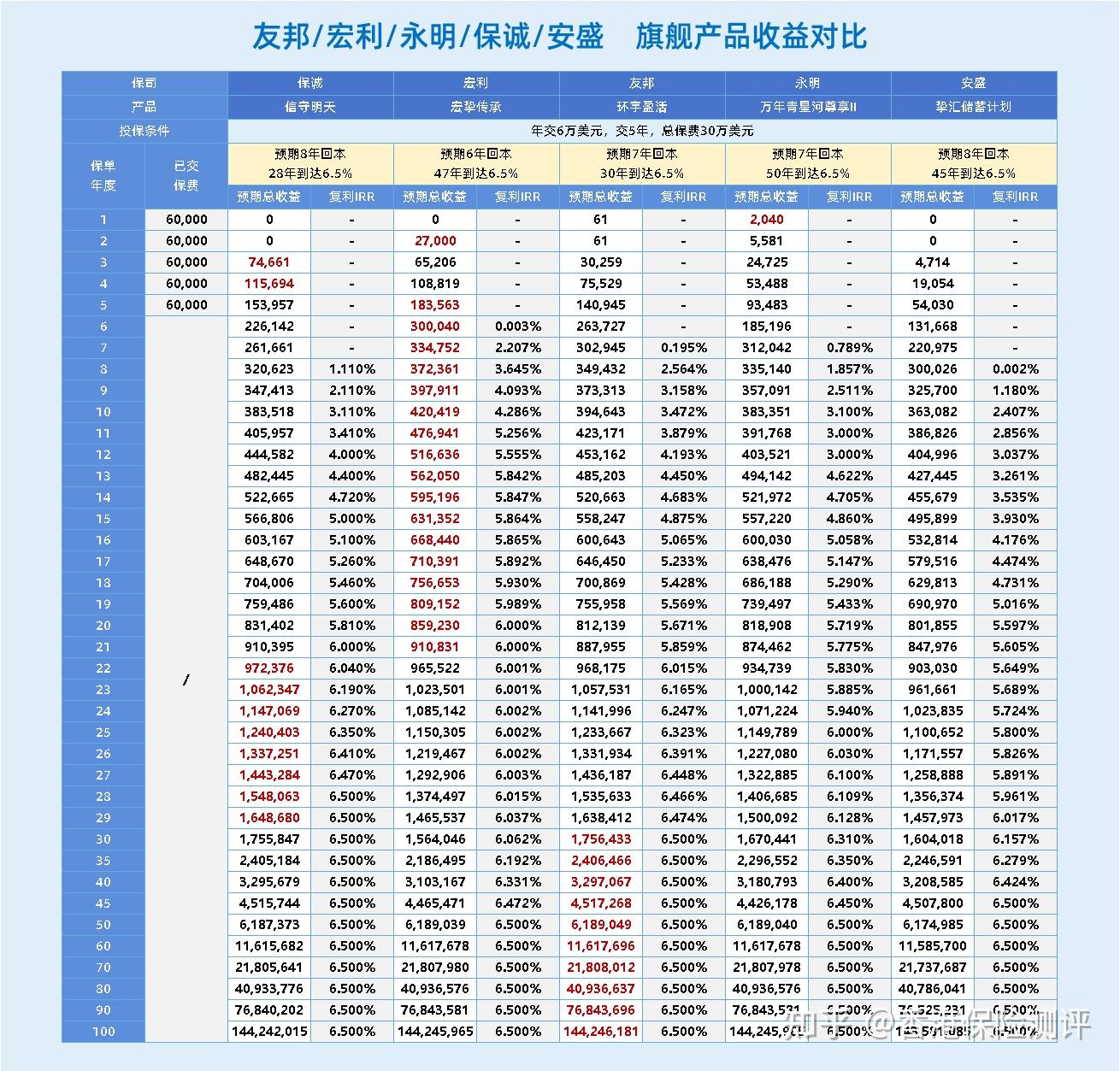 理财产品和基金的区别(理财产品和股票有什么区别)