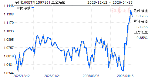 110011基金净值(110011基金净值今日估值)