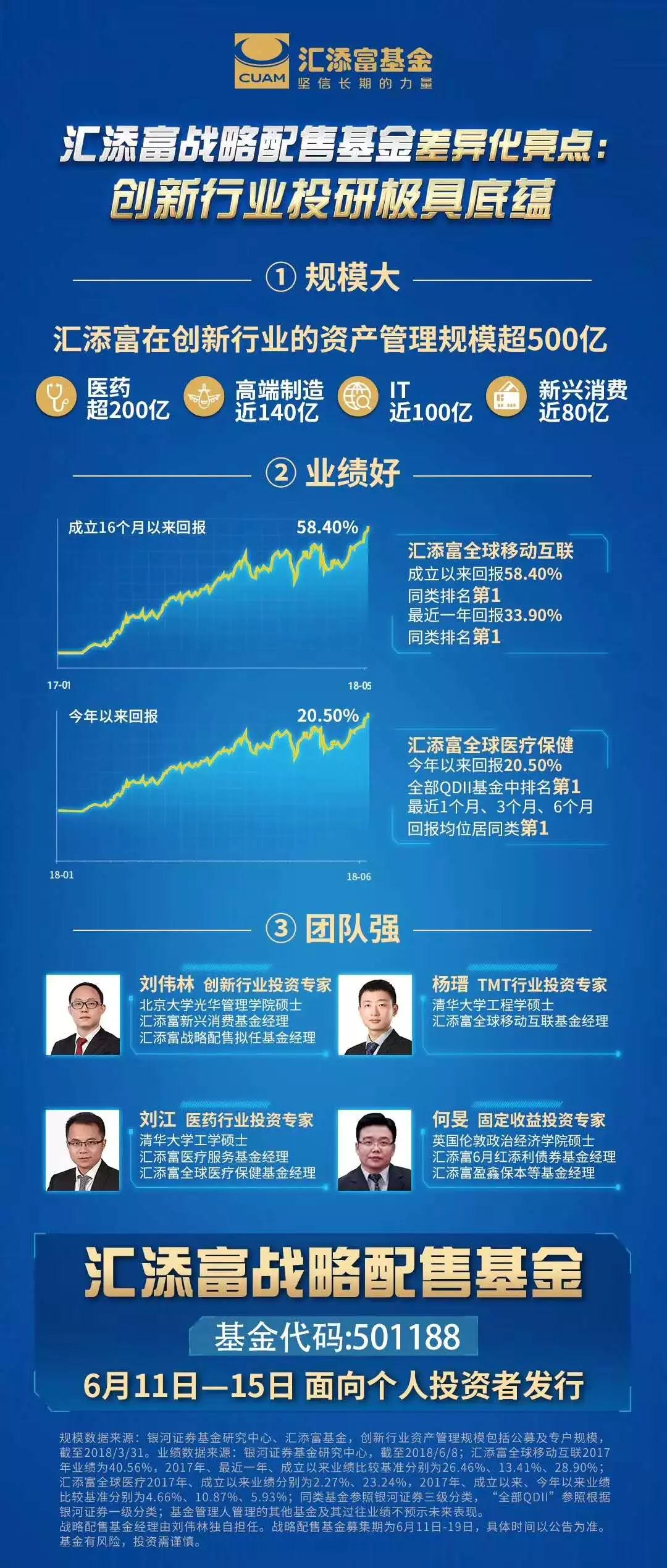 汇添富环保基金(汇添富环保行业基金)