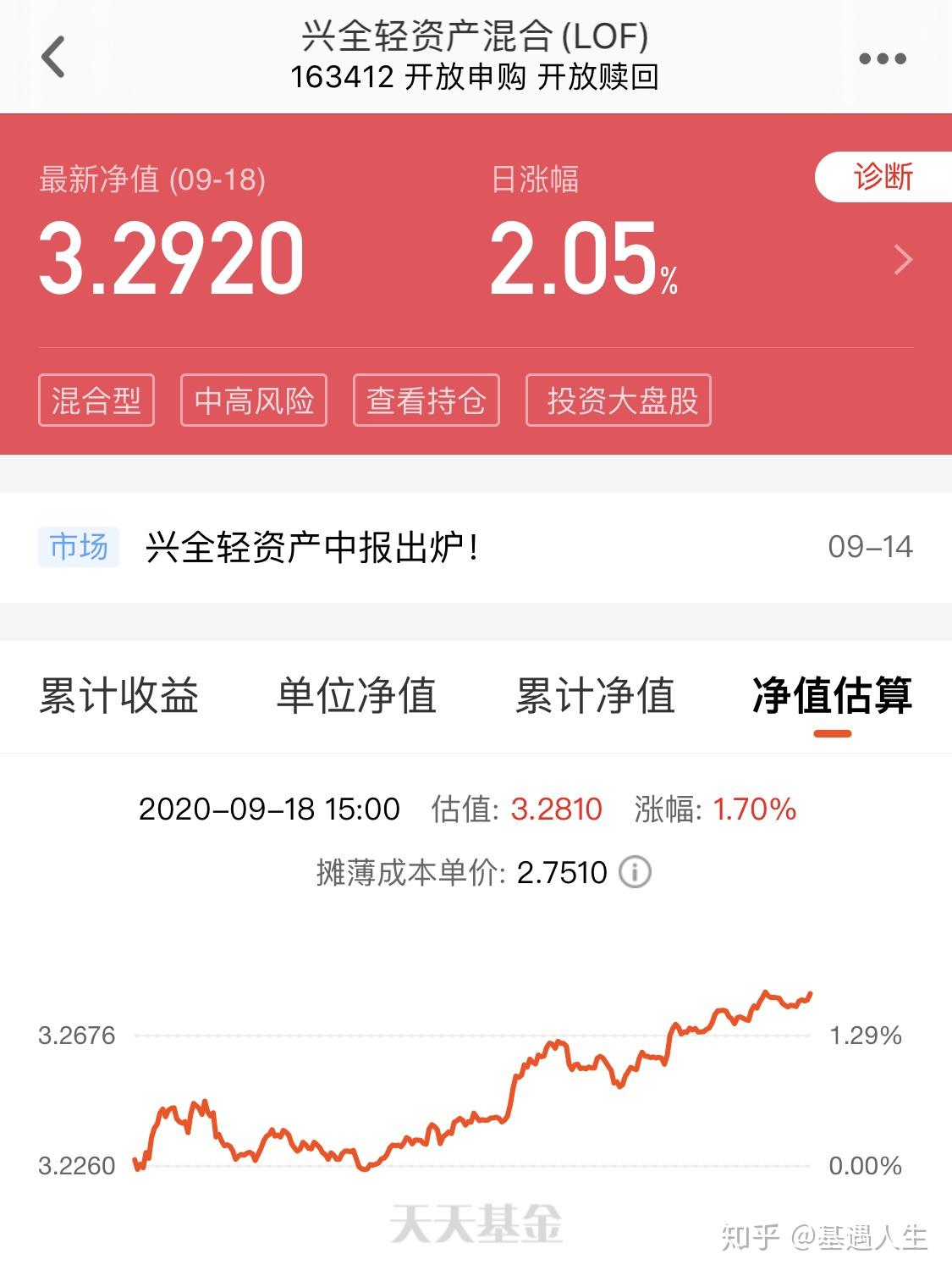 163412基金净值(163402基金净值触屏版)