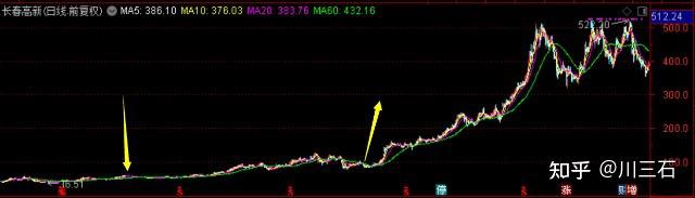 270002基金(270002基金历史净值查询)