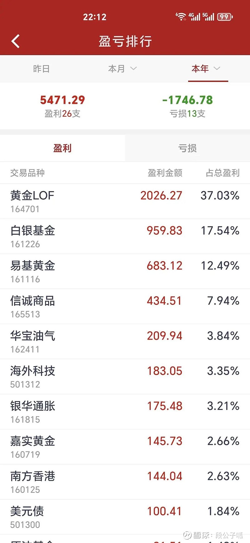 货币基金会损失本金吗(货币基金买10万,一天赚多少)