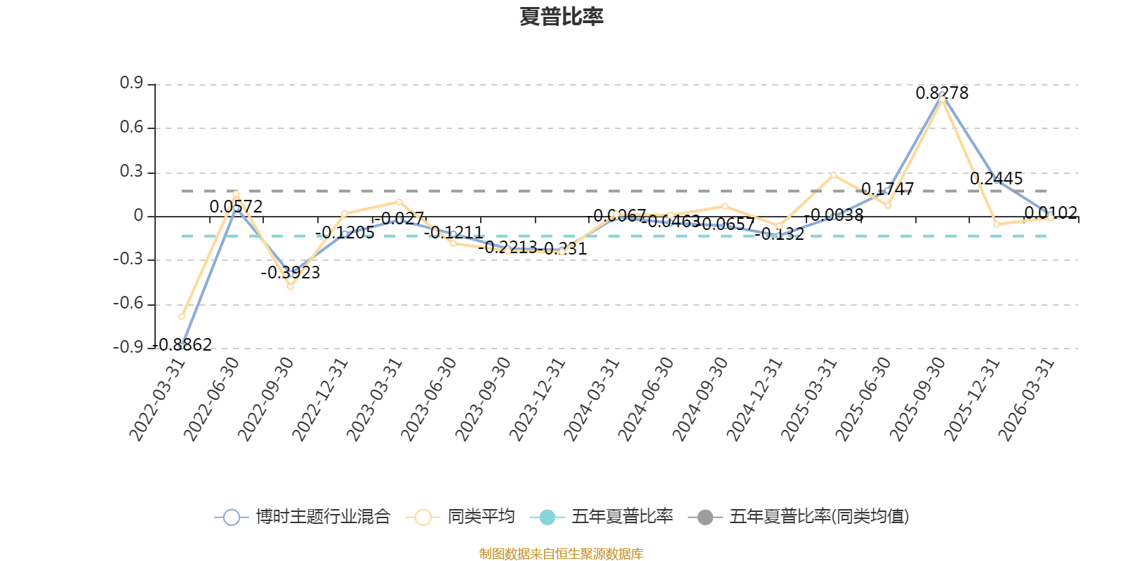 博时主题基金净值(博时主题基金净值查询今日价格)