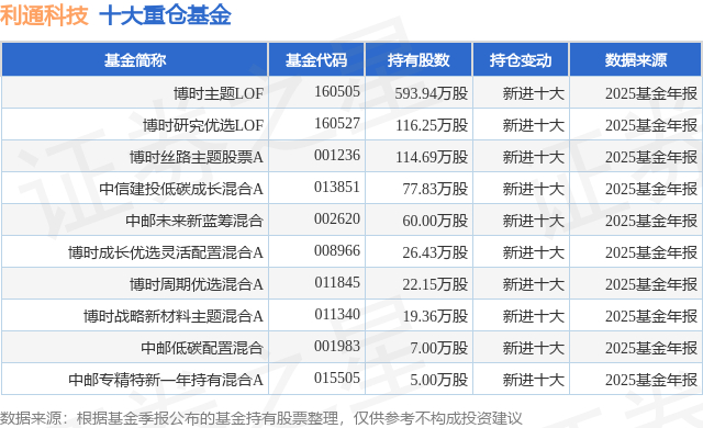 博时主题基金净值(博时主题基金净值查询今日价格)