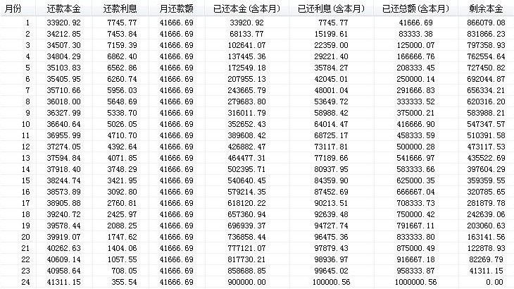 基金每日收益计算公式(基金买100元涨了7%能赚多少)