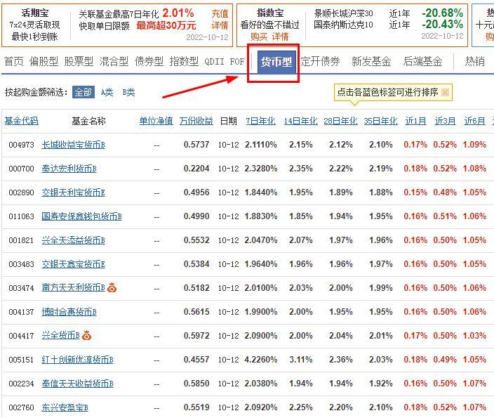 活期宝天天基金网登录(活期宝天天基金网登录入口)