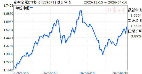 166001基金净值(166001基金净值估值)
