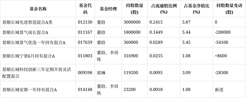 景顺长城新兴成长基金(景顺长城新兴成长基金分红时间是)