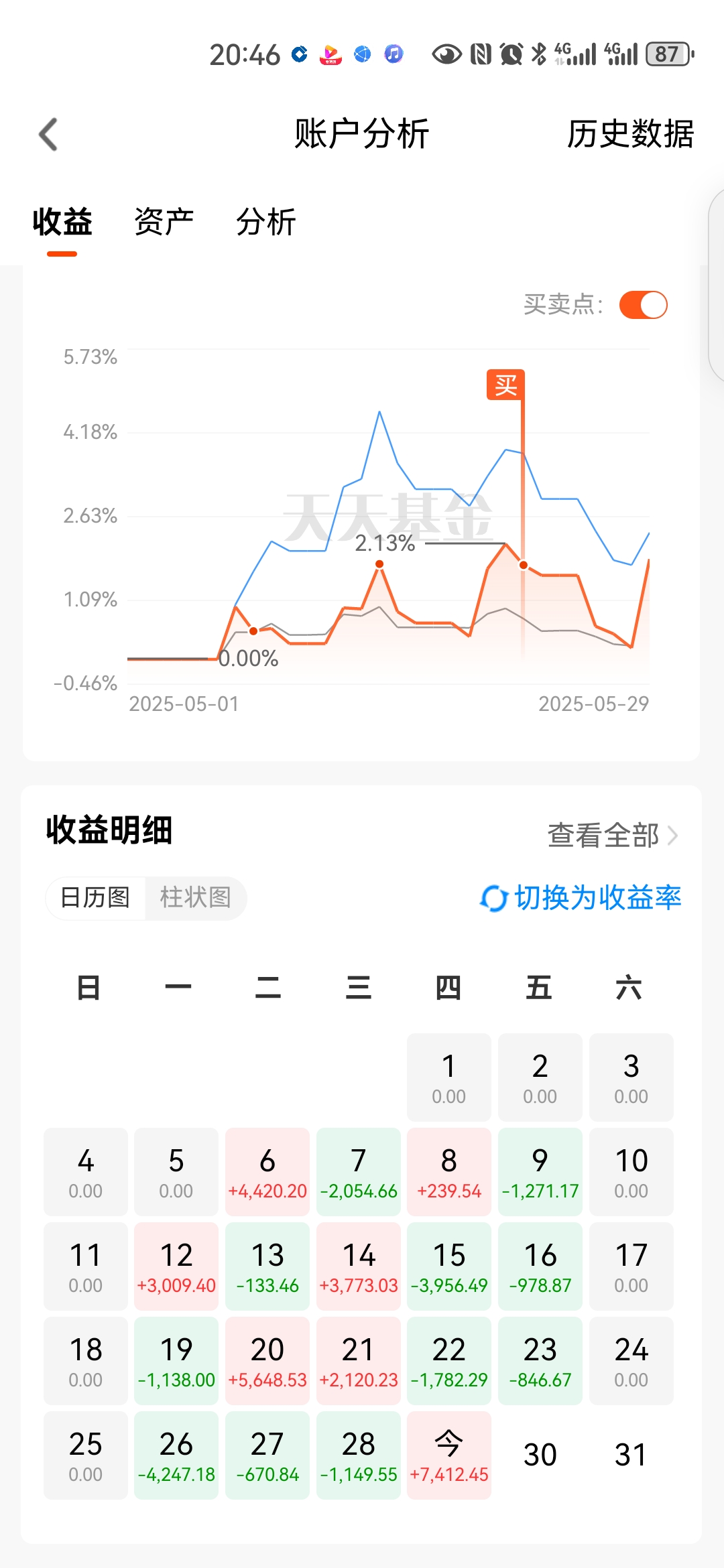 基金什么时候更新收益(基金什么时候更新收益春节)