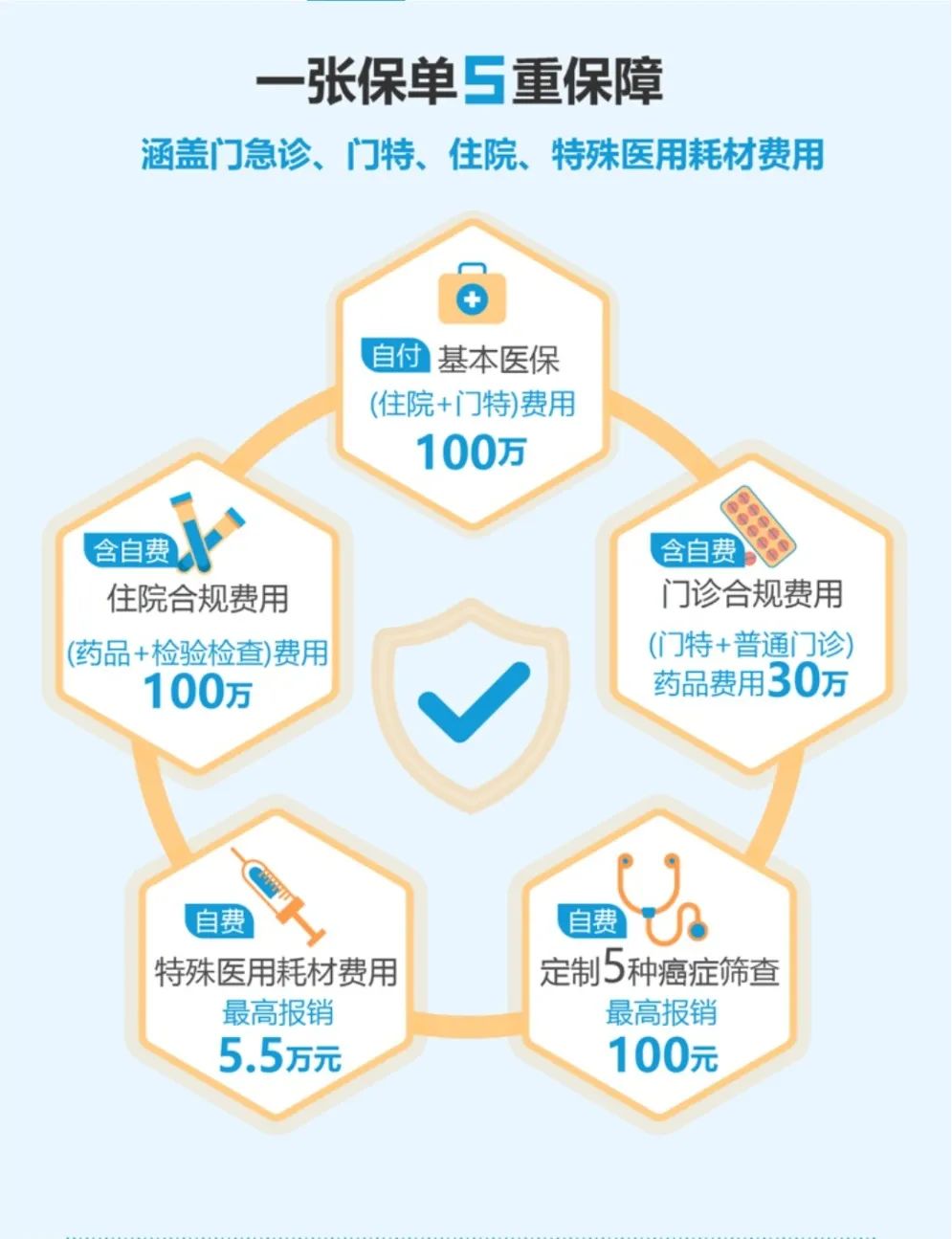 包含统筹基金支付是什么意思的词条