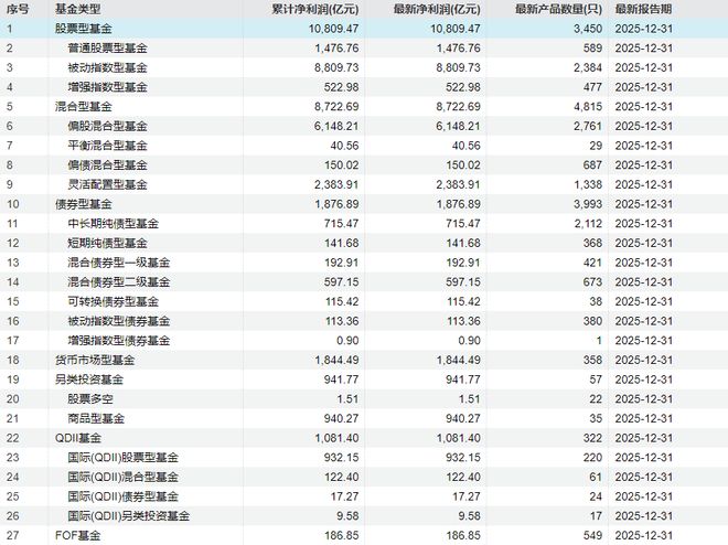 股票和基金哪个更赚钱(6万的基金一天亏了3000多)