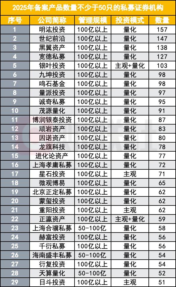 中国私募基金50强(中国私募基金50强企业)