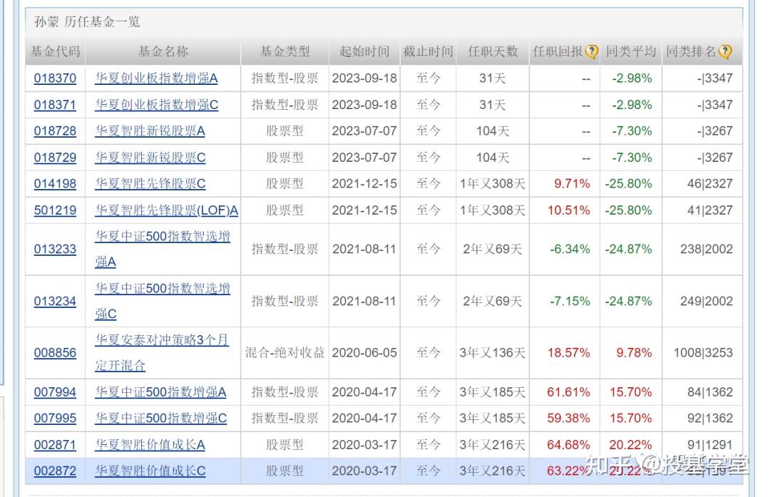 指数型基金是什么意思(指数型基金是什么意思?)