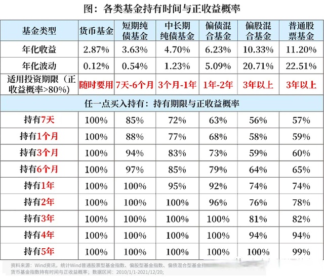 基金每日收益计算公式(基金每日收益计算公式表)