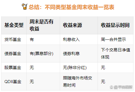 基金每日收益计算公式(基金每日收益计算公式表)