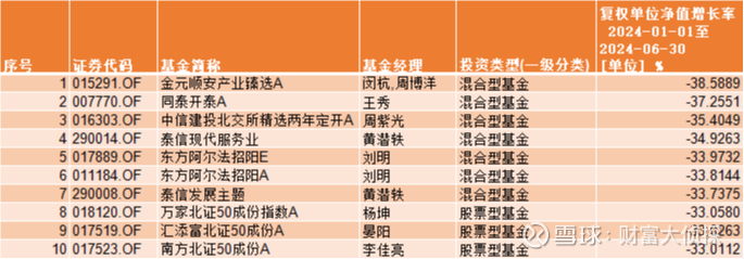 景顺长城新兴成长基金(景顺长城新兴成长基金规模)