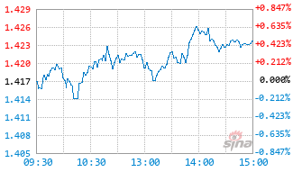 嘉实300基金今日净值(嘉实300基金今日净值160706)