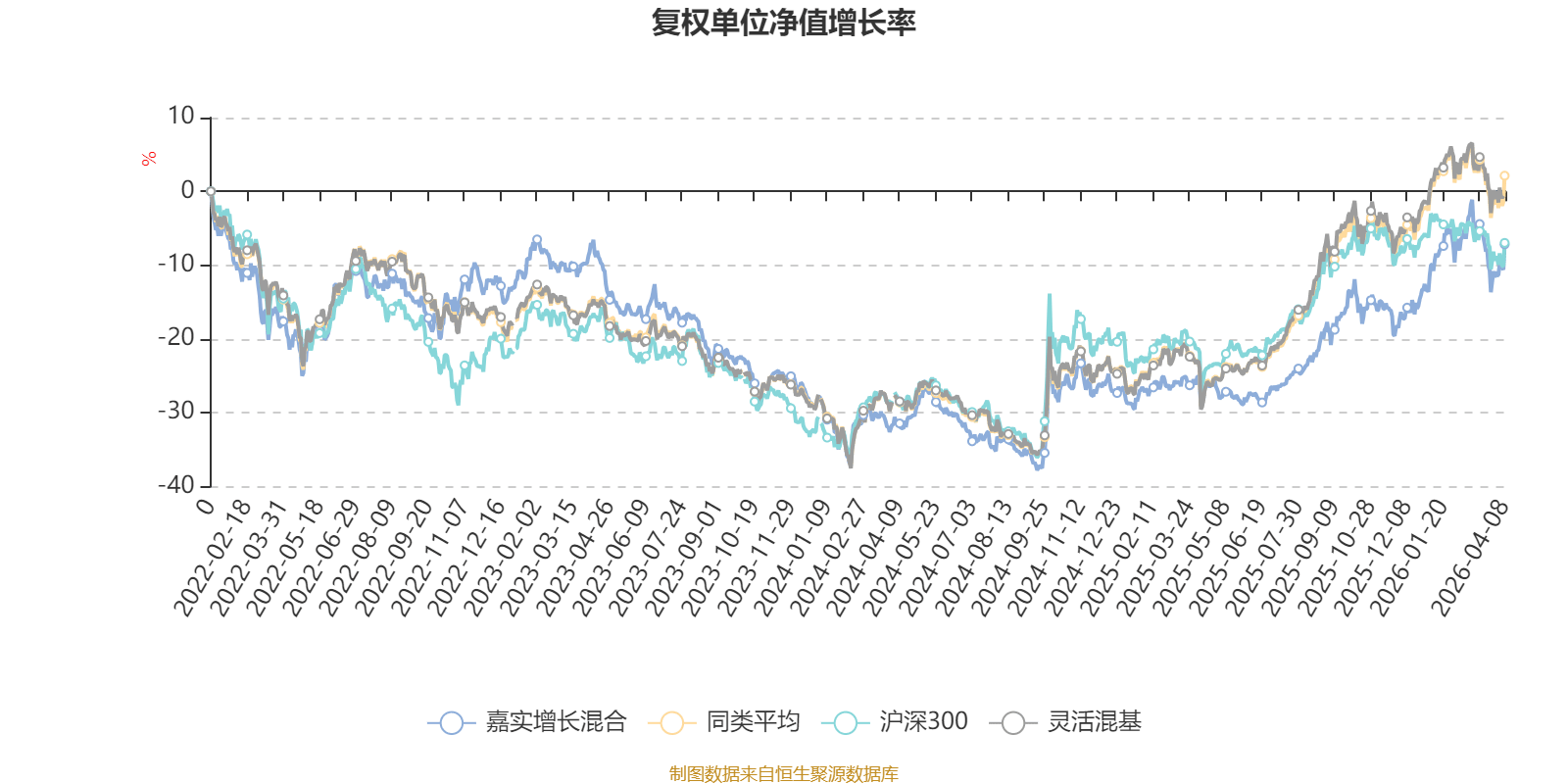 嘉实300基金今日净值(嘉实300基金今日净值160706)