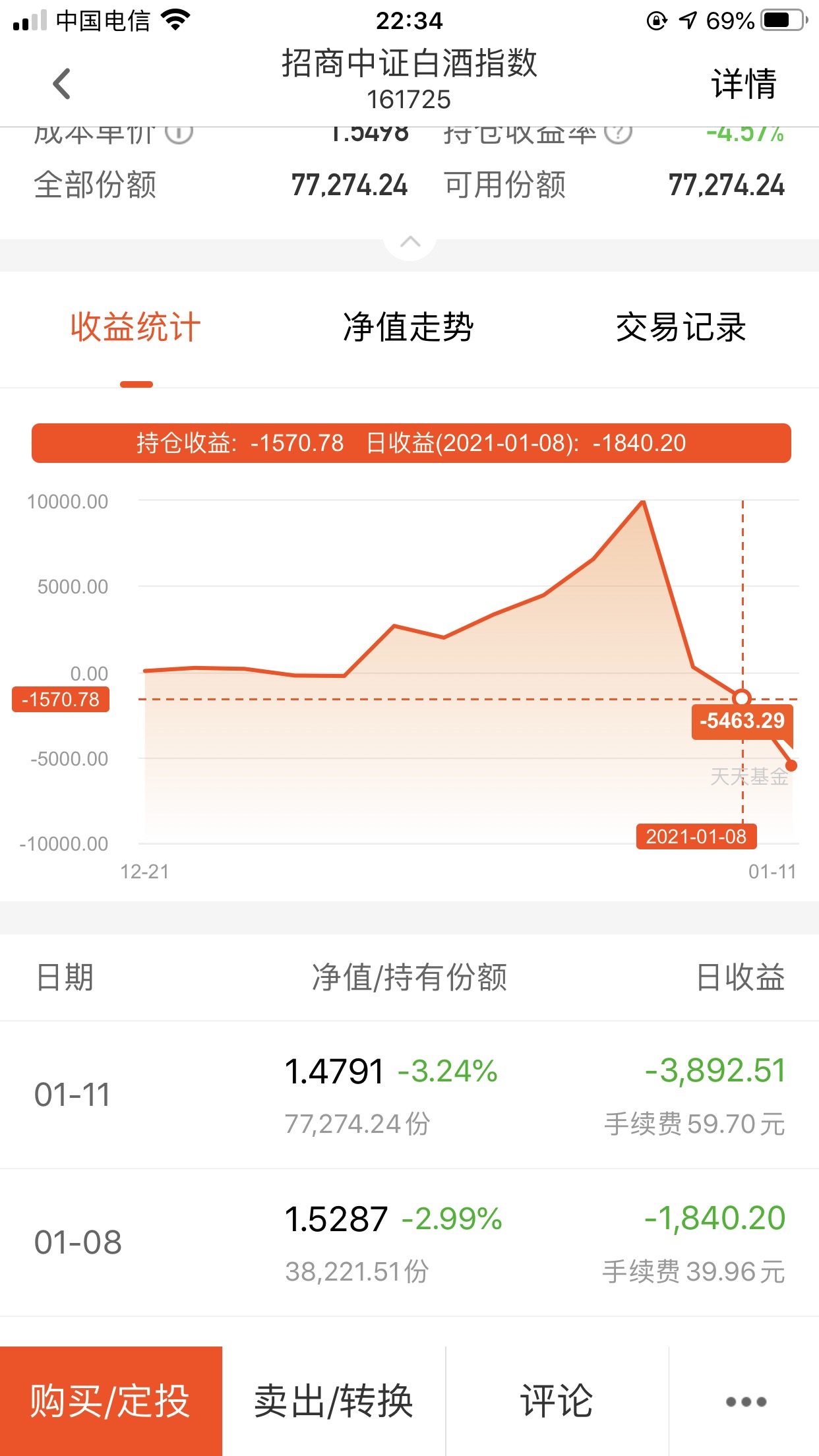 161725天天基金(161725天天基金净值查询)