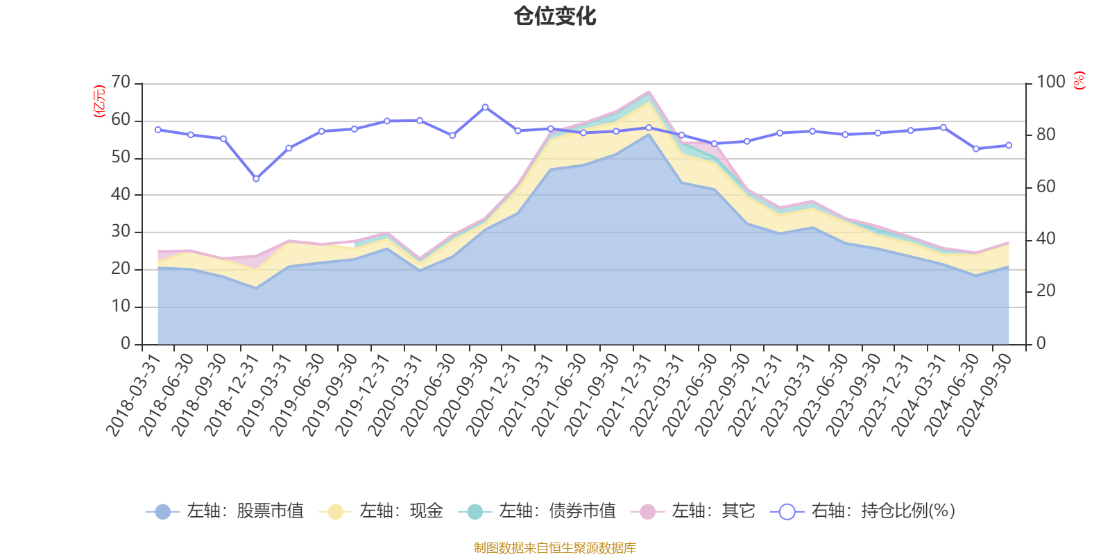 富国天合基金净值(华夏全球基金最新净值)