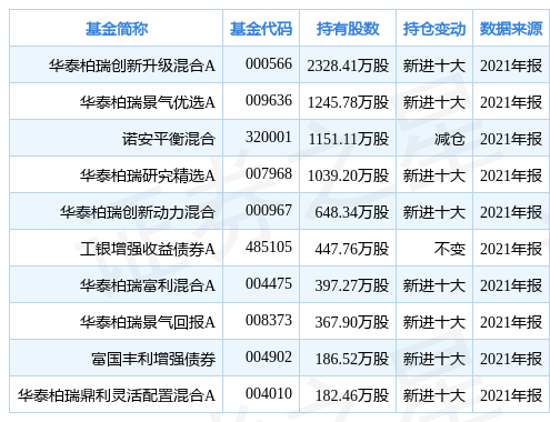 000566基金(000566基金行情)