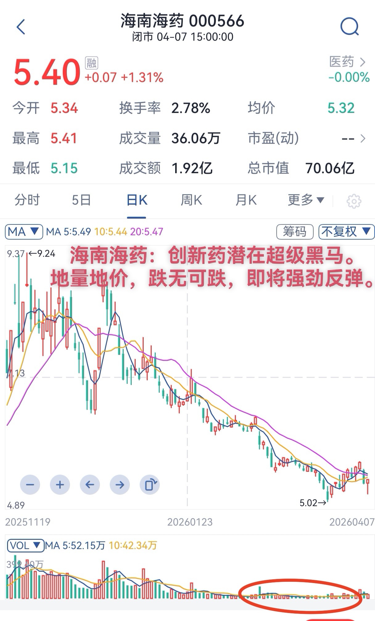 000566基金(000566基金行情)