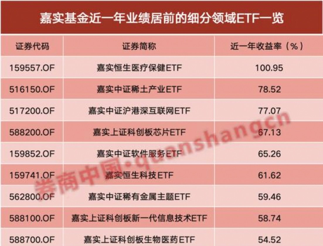 基金什么时候更新收益(今年基金收益排名一览表)