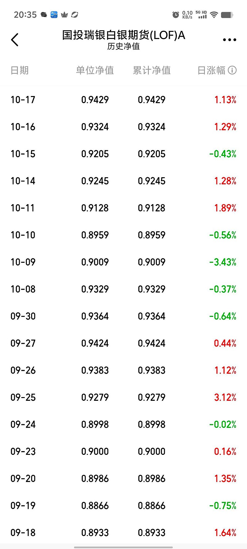 南方全球基金今日净值(南方全球基金今日净值202801)