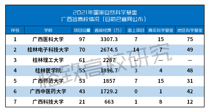 国家自然科学基金查询系统(国家自然科学基金查询系统 letpub)