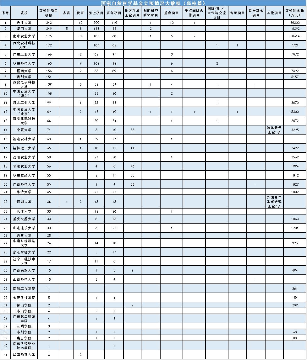 国家自然科学基金查询系统(国家自然科学基金查询系统 letpub)