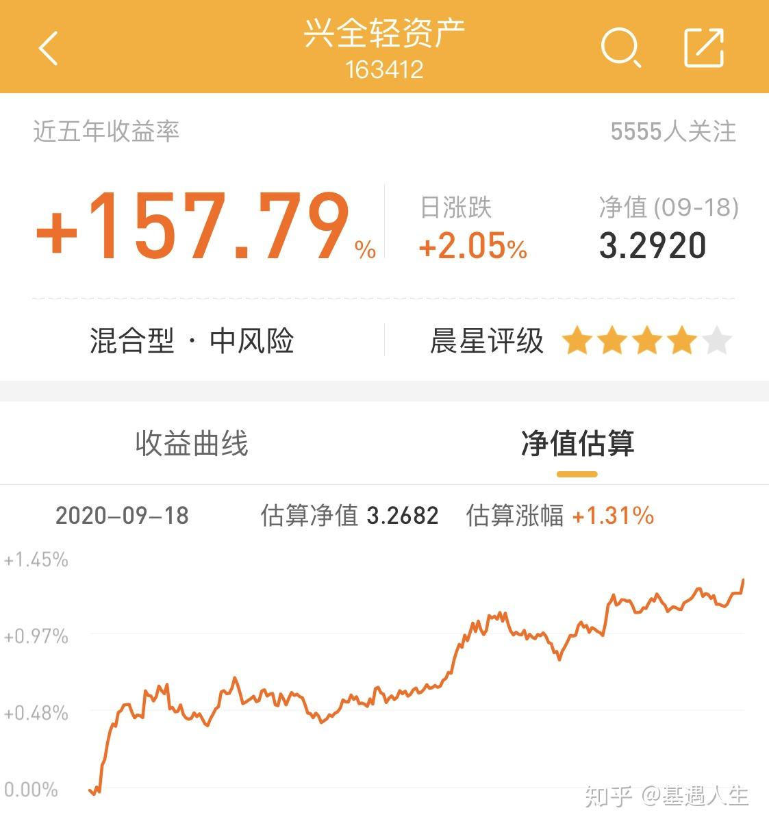 163412基金净值(163412基金净值查询)