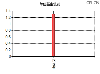 001878基金净值(001879基金净值查询今天最新净值)