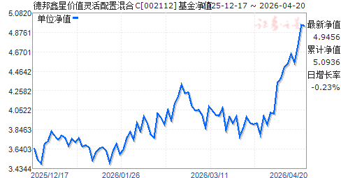 163412基金净值(163412基金净值查询)