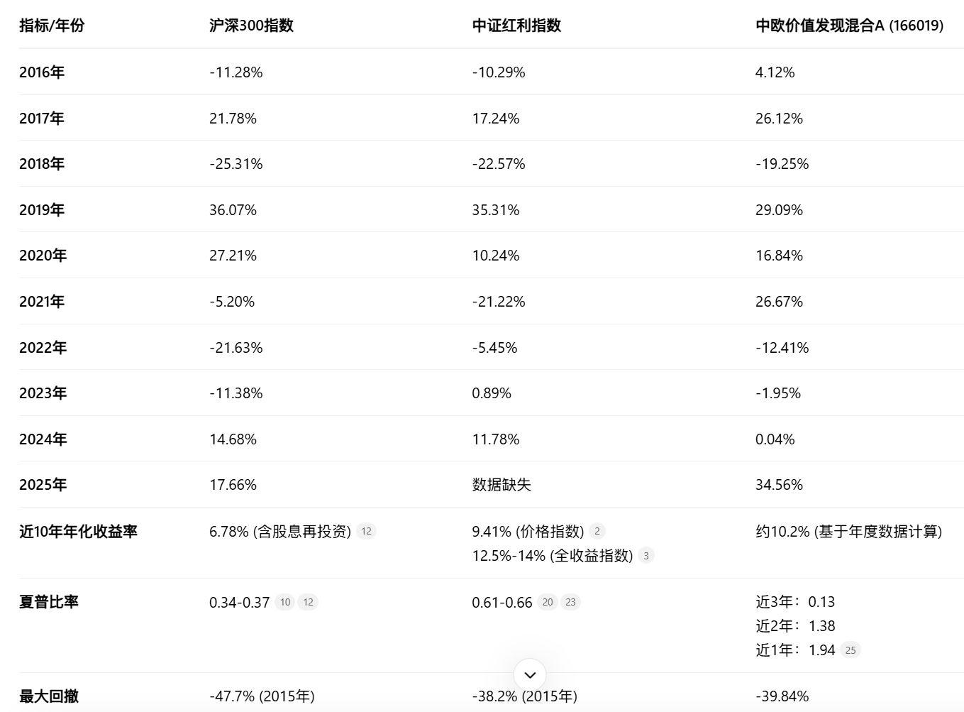新手如何购买指数基金(新手如何购买指数基金视频)
